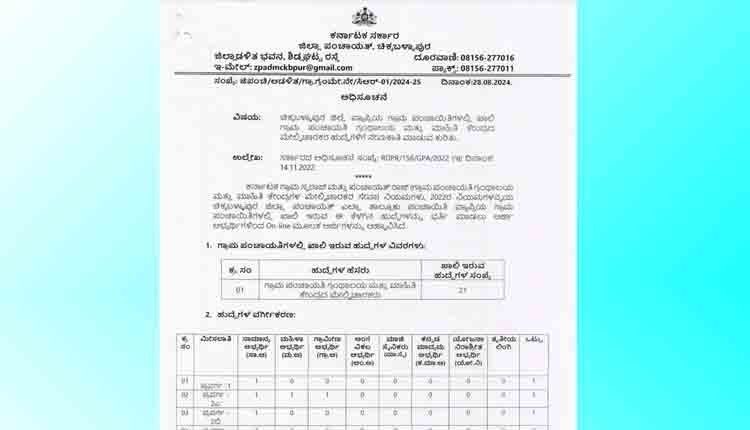 Chikkaballapura Librarian vacancy 0