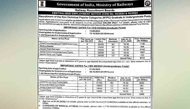 RRB NTPC Recruitment 2024