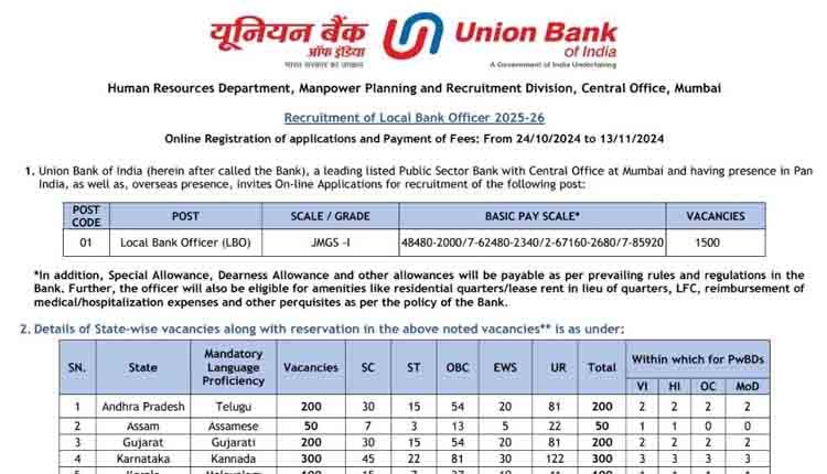 Union Bank Recruitment 2024 1500 posts 0