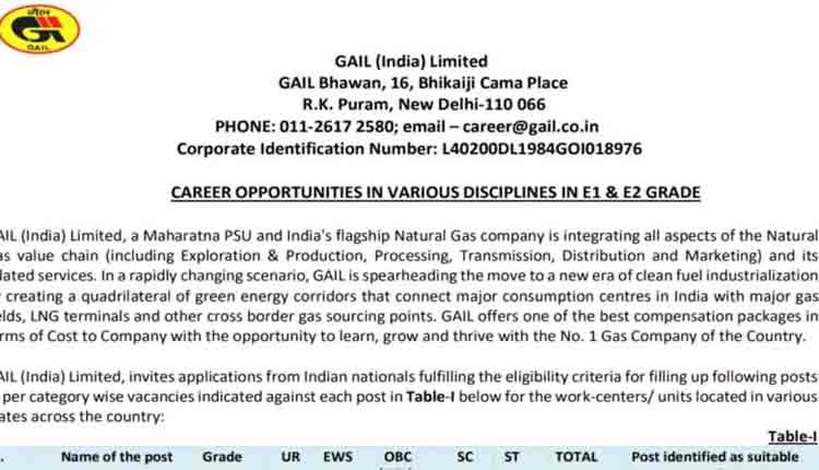 Gail recruitment 2024 261 posts 0