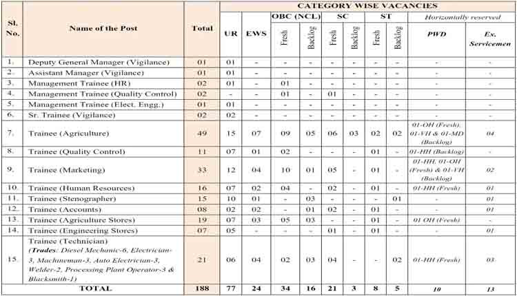 NSCL recruitment 188 posts 0