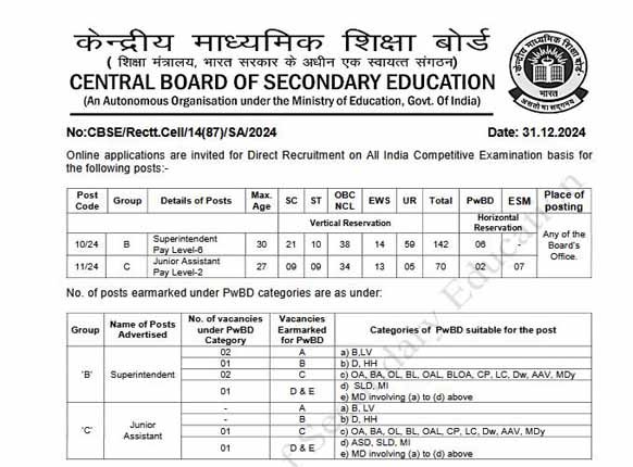 CBSE Recruitment 2025 212 posts 1