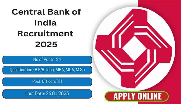 Central Bank of India Recruitment 266 posts 1