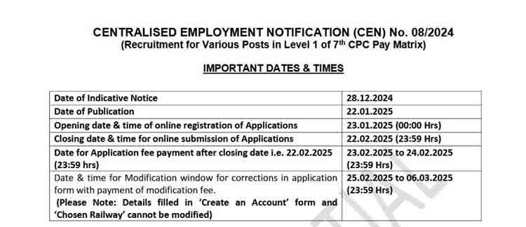 RRB Recruitment 2025 32438 posts 3