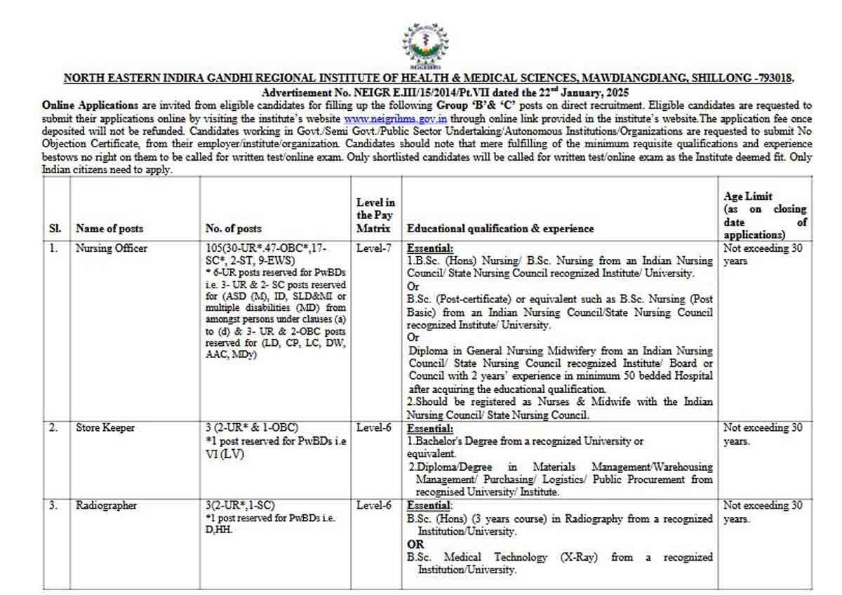 NEIGRIHMS Recruitment 2025 - 130 Job Vacancies Apply Online