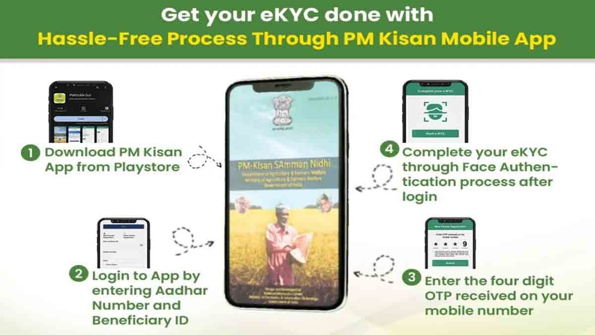 PM Kisan Yojana - Mandatory e-KYC and Land Document Verification for Farmer Beneficiaries