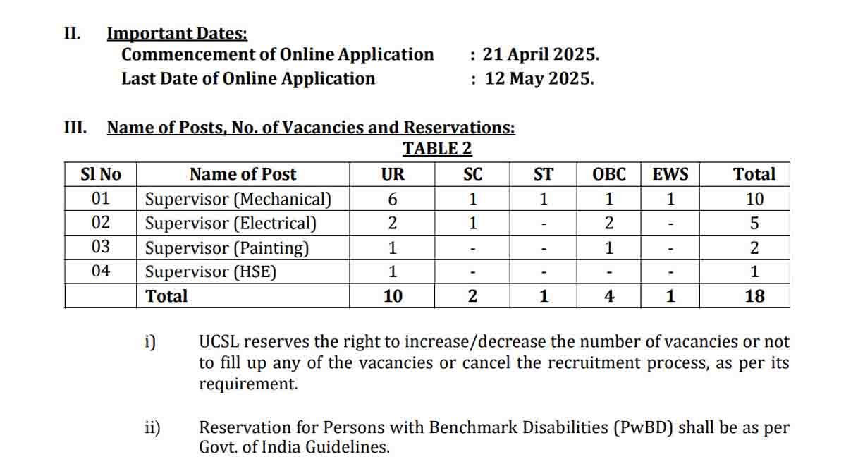 UCSL Recruitment 2025 - Udupi Cochin Shipyard recruitment 2025 – Supervisor jobs for ITI and Diploma holders in Karnataka