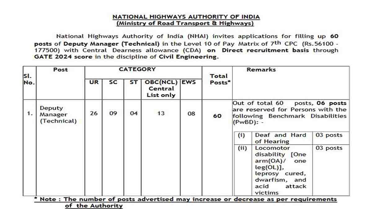 NHAI Recruitment 2025 – Deputy Manager Online Application Open