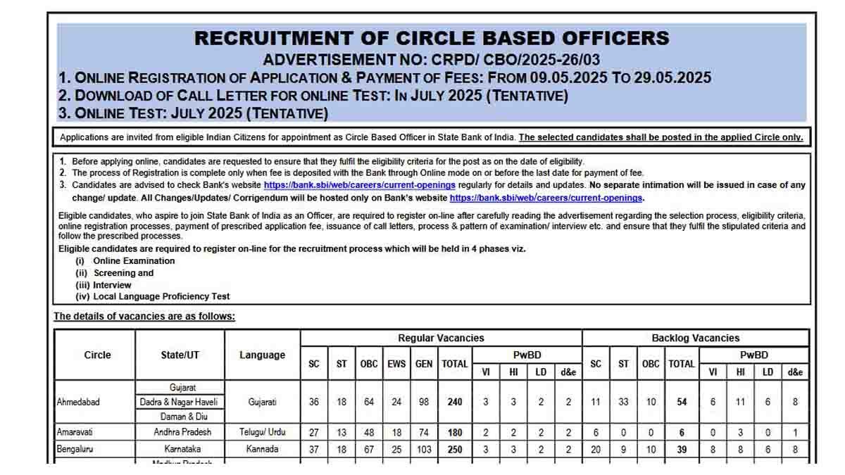 SBI CBO Recruitment 2025: Apply Online for 2964 Circle Based Officer Positions