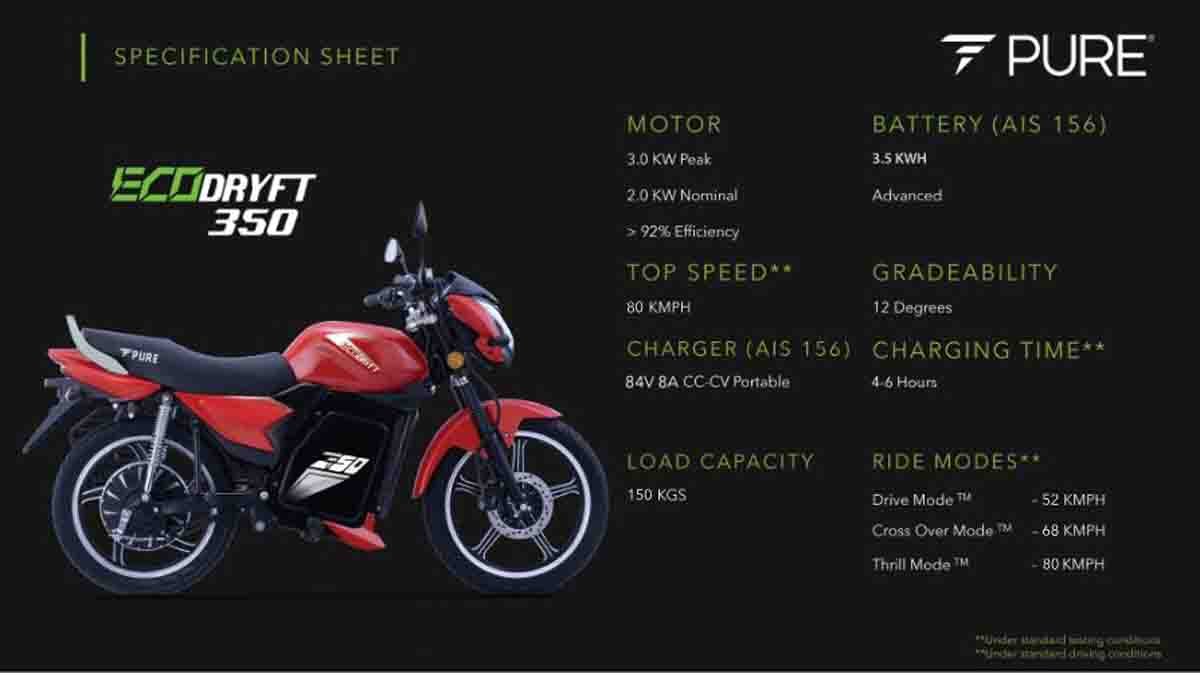 Best electric bikes under ₹1 lakh in India – Revolt RV1, Oben Rorr EZ, Ola Roadster X, Pure EV Ecodryft Z