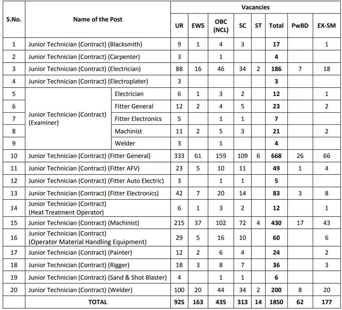 Young aspirants applying for HVF Junior Technician jobs 2025 – Defence sector job opportunity - HVF Recruitment 2025