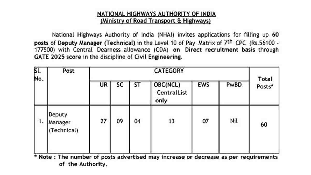 Apply online for 60 Deputy Manager posts in NHAI – A golden opportunity for Civil Engineering graduates through GATE 2024 - NHAI Recruitment 2025