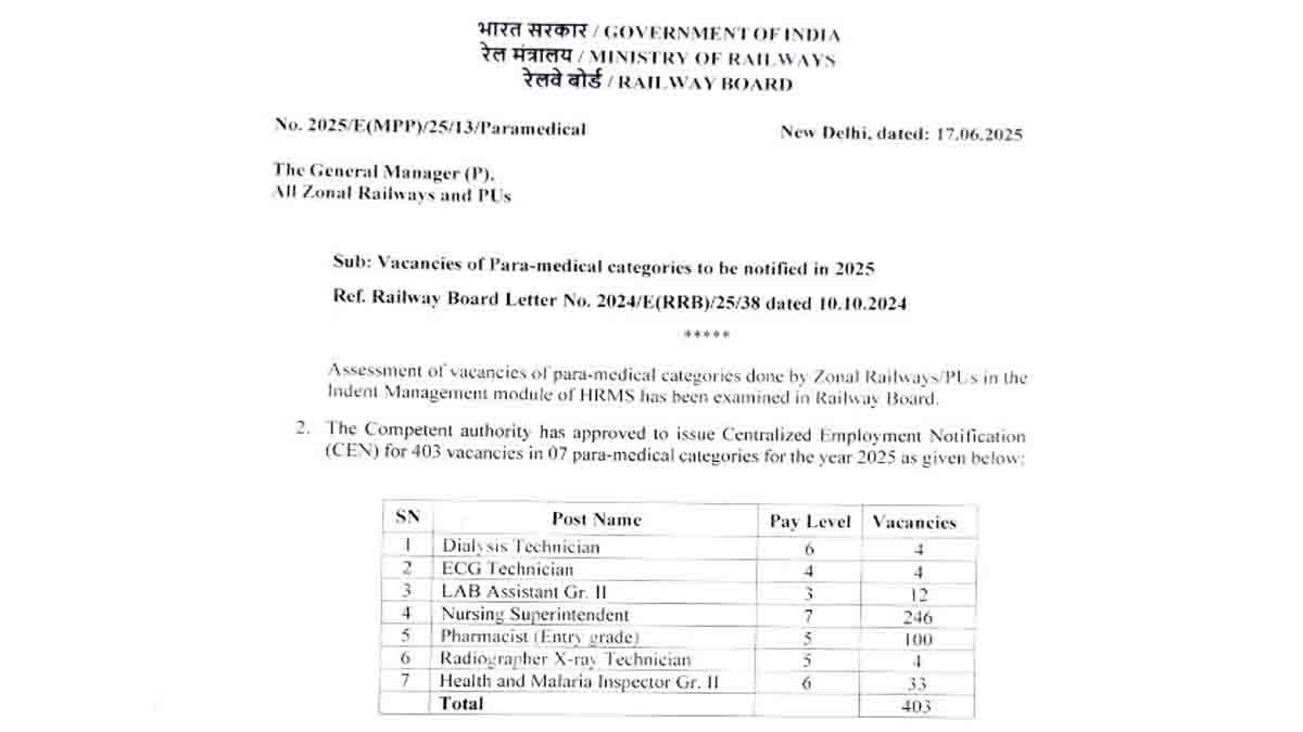 RRB Recruitment 2025 – Apply for 403 Paramedical Vacancies in Indian Railways
