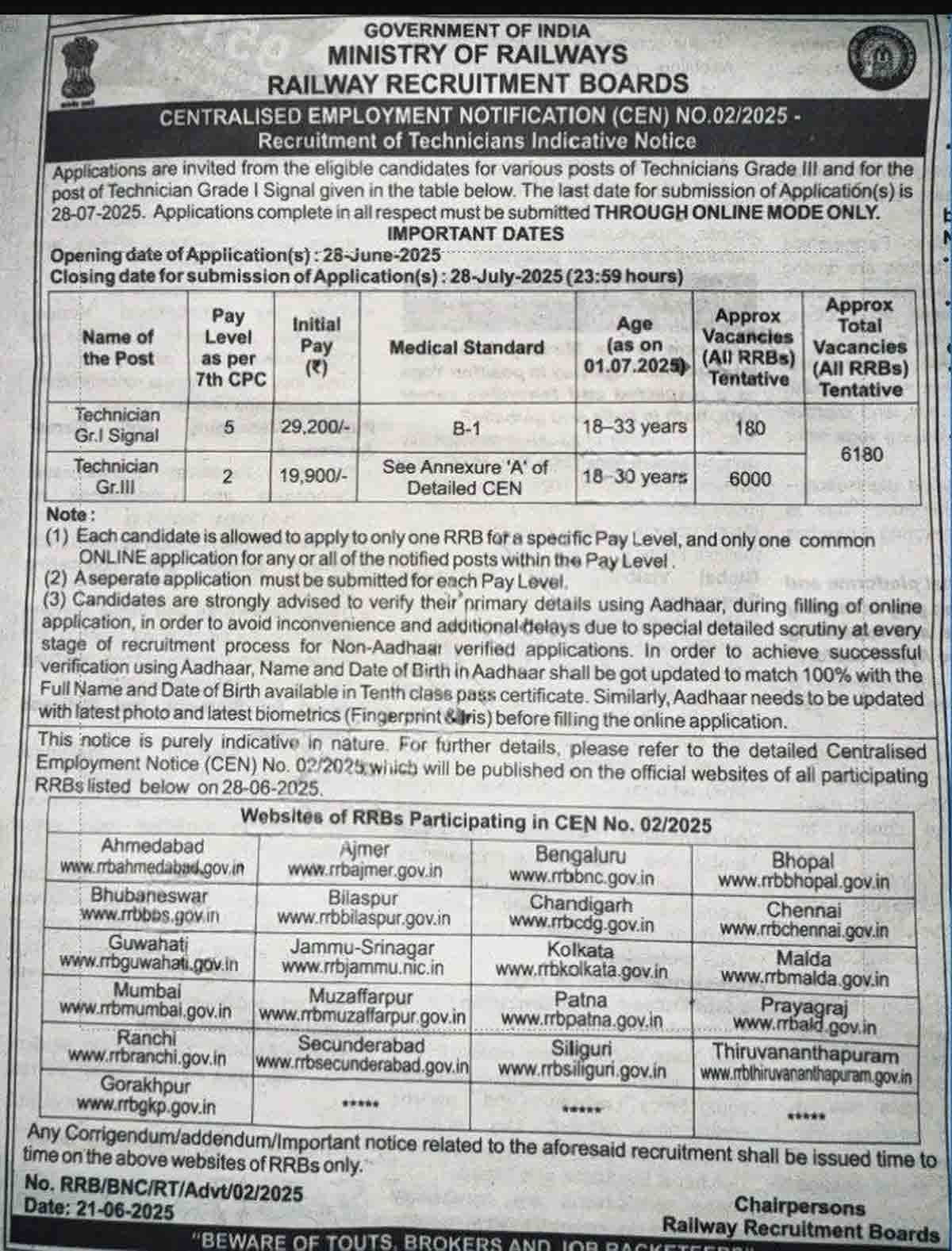 RRB Recruitment 2025 – Indian Railways invites applications for 6180 vacancies