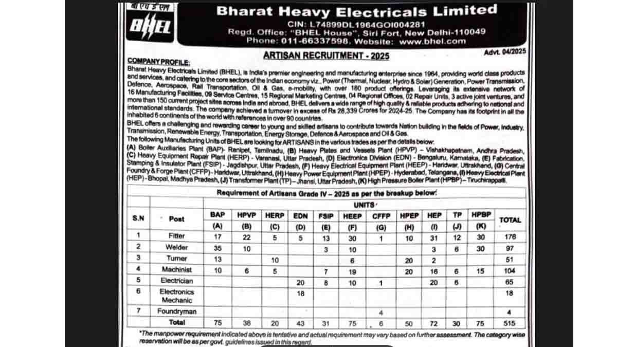 BHEL Apprentice Recruitment 2025 – Apply Online for 515 ITI Posts