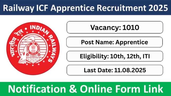ICF Apprentice Recruitment 2025 – 1010 Vacancies Notification and Online Application