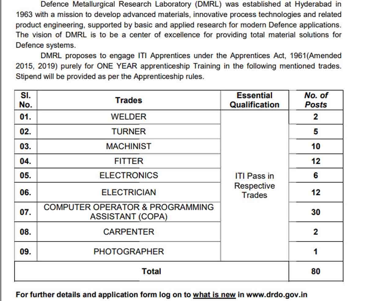 DRDO Recruitment 2025 : DRDO ನೇಮಕಾತಿ 2025: ITI ಪಾಸಾದವರಿಗೆ 80 ಅಪ್ರೆಂಟಿಸ್ ಹುದ್ದೆಗಳಿಗೆ ಅರ್ಜಿ ಆಹ್ವಾನ..! 2 DRDO DMRL Apprentice Recruitment 2025 notification for 80 ITI trade apprentice posts, apply online at apprenticeshipindia.gov.in