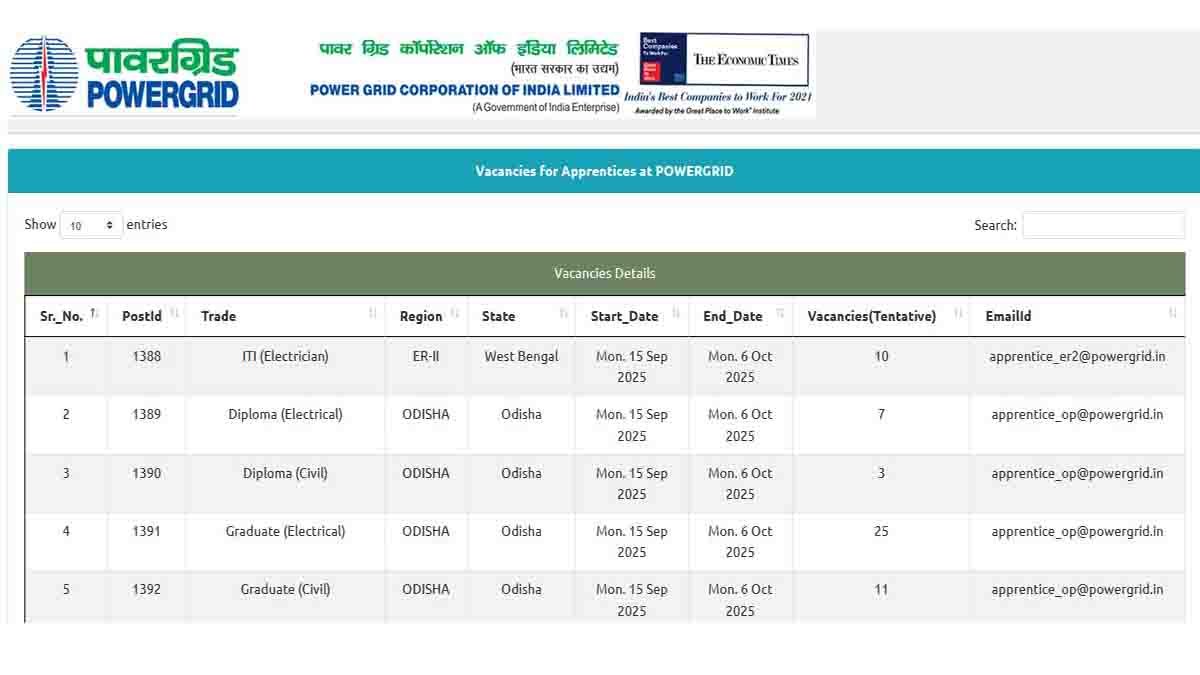 PGCIL Apprentice Recruitment 2025 : PGCIL ನಿಂದ 1149 ಅಪ್ರೆಂಟಿಸ್ ಹುದ್ದೆಗಳಿಗೆ ಬೃಹತ್ ನೇಮಕಾತಿ: ಪದವೀಧರರಿಗೆ ಸುವರ್ಣಾವಕಾಶ..! 3 PGCIL Apprentice Recruitment 2025 – Apply Online for 1149 Vacancies