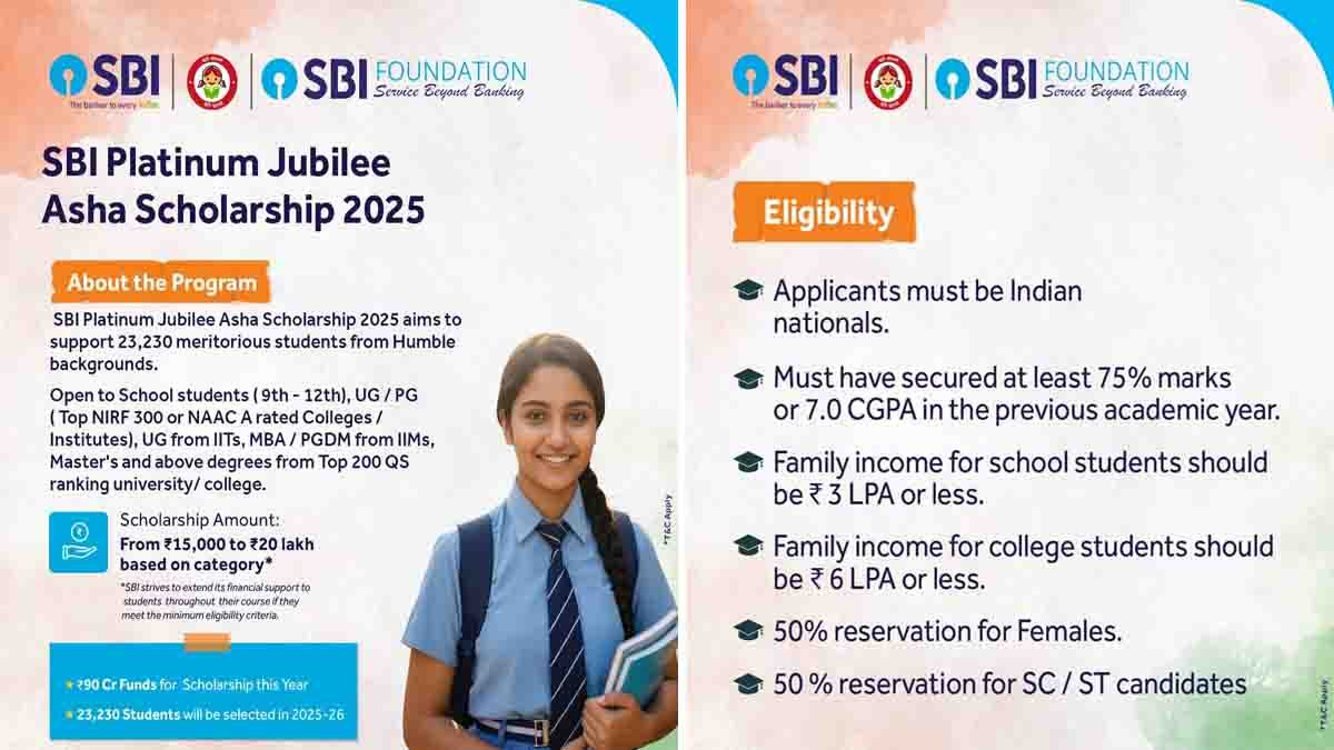 SBI Scholarship 2025 : ವಿದ್ಯಾರ್ಥಿಗಳಿಗೆ ಭರ್ಜರಿ ಗುಡ್ ನ್ಯೂಸ್: ₹20 ಲಕ್ಷದವರೆಗೆ SBI ವಿದ್ಯಾರ್ಥಿವೇತನ! ಅರ್ಜಿ ಸಲ್ಲಿಕೆ ಹೇಗೆ? 2 SBI Platinum Jubilee Asha Scholarship 2025 – Up to ₹20 lakh for students | Eligibility, last date, and application details