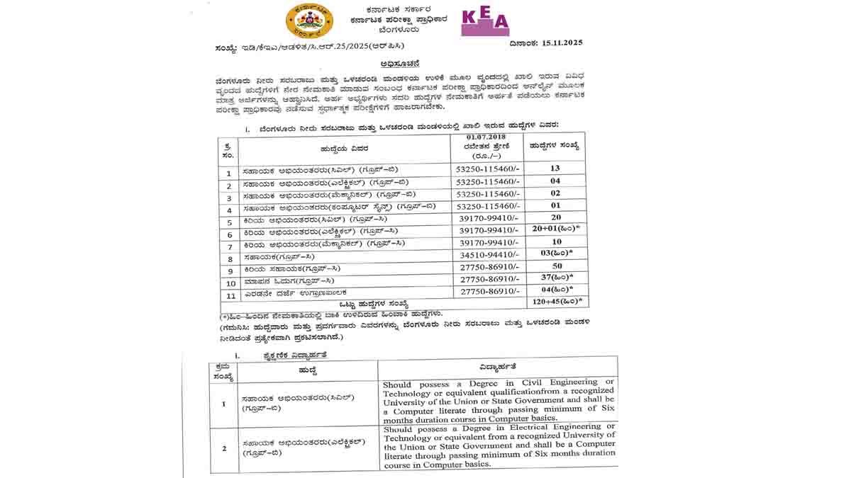 BWSSB ನೇಮಕಾತಿ 2025: 224 ಸಹಾಯಕ ಇಂಜಿನಿಯರ್, ಜೂನಿಯರ್ ಇಂಜಿನಿಯರ್ ಹುದ್ದೆಗಳಿಗೆ ನ.25 ರೊಳಗೆ ಅರ್ಜಿ ಸಲ್ಲಿಸಿ! 2 BWSSB Recruitment 2025 Notification – Apply Online for 224 Assistant Engineer and Junior Engineer Posts