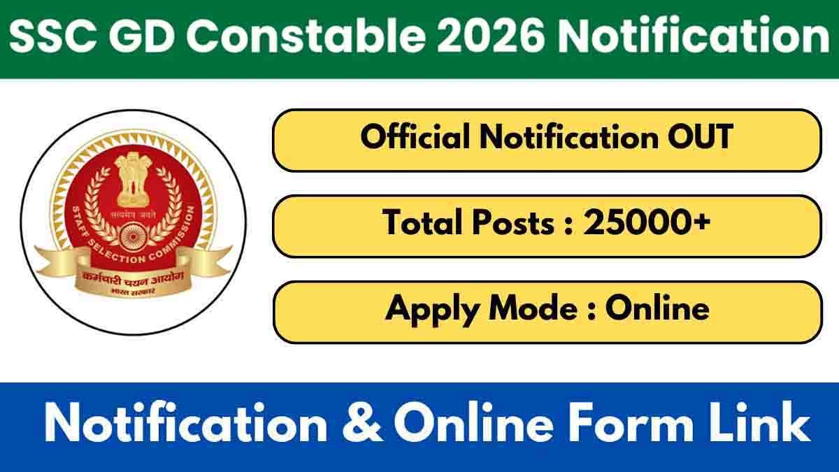 SSC Recruitment 2025: A massive 25,487 Constable vacancies announced for SSLC pass candidates—Apply online now through the SSC portal