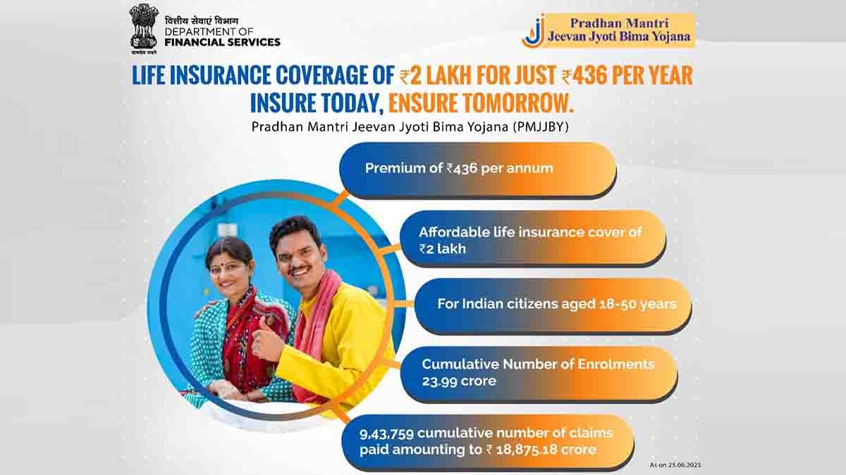 PMJJBY scheme offering ₹2 lakh life insurance coverage at ₹436 annual premium under Government of India