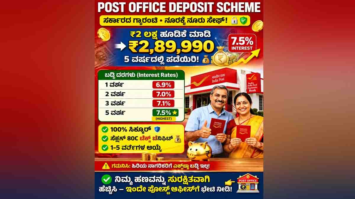 Post Office Deposit Scheme India 2026 interest rates safe government investment plan