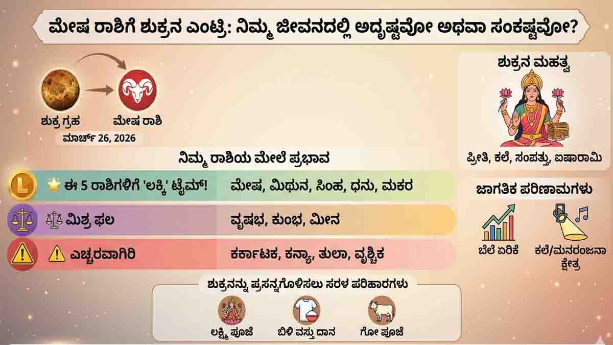 Astrology Predictions Venus transit in Aries 2026 lucky zodiac signs effects