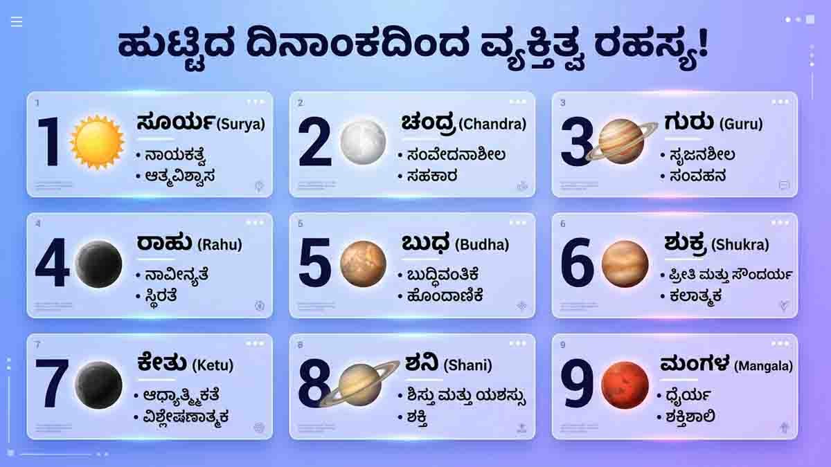 Discover your personality through numerology and birth date analysis