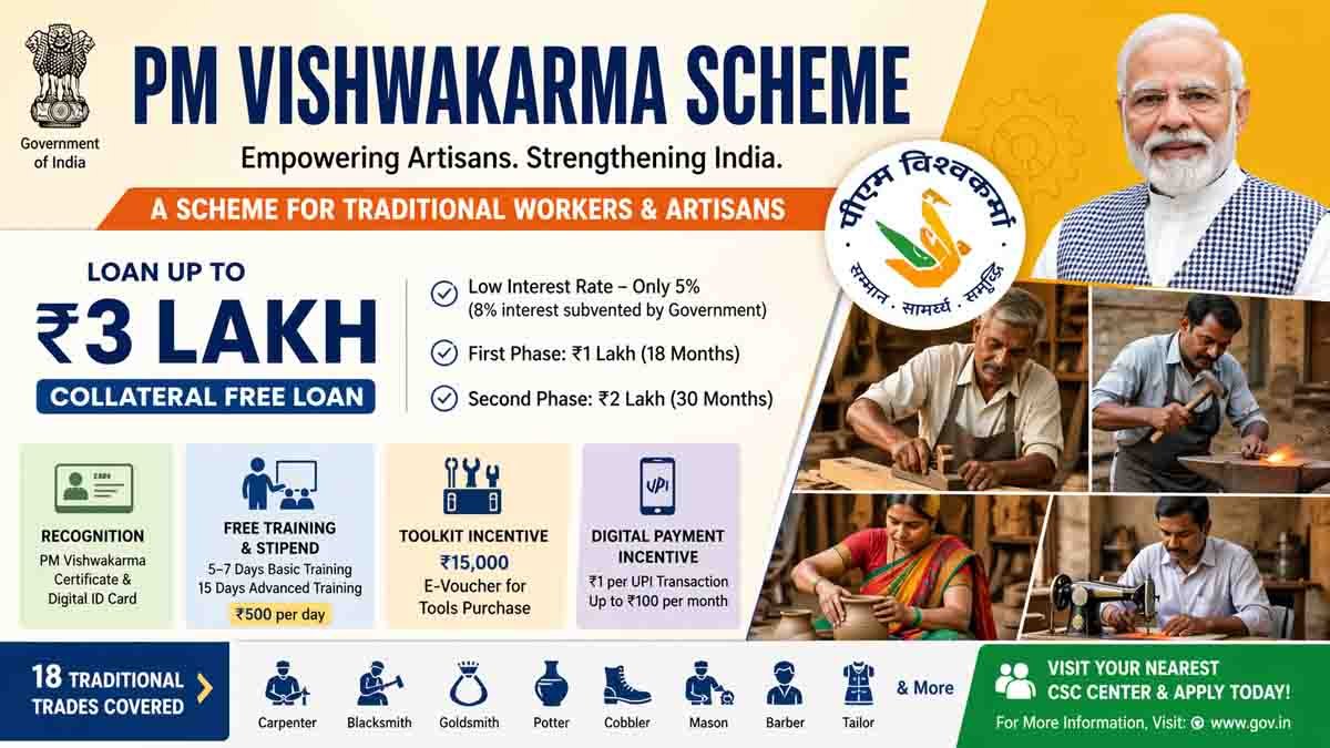 PM Vishwakarma Scheme artisans loan training toolkit benefits India