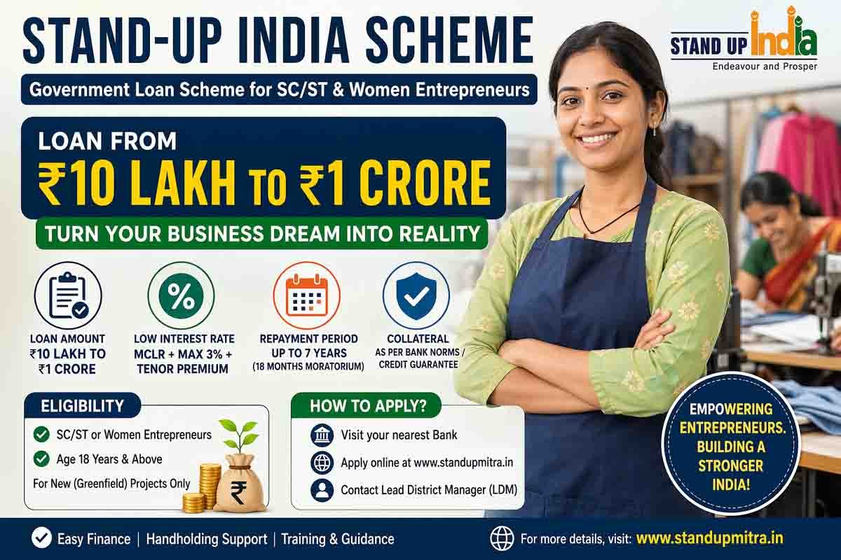 Stand-Up India Scheme loan details for women and SC ST entrepreneurs