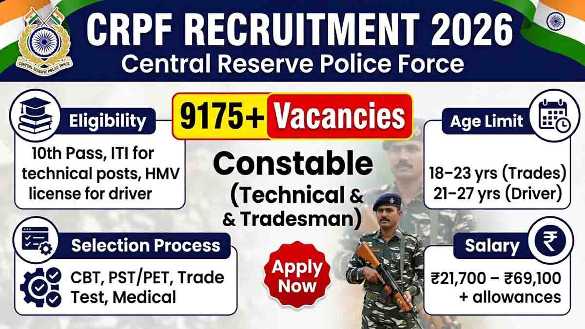 CRPF recruitment 2026 apply online for 9175 constable vacancies