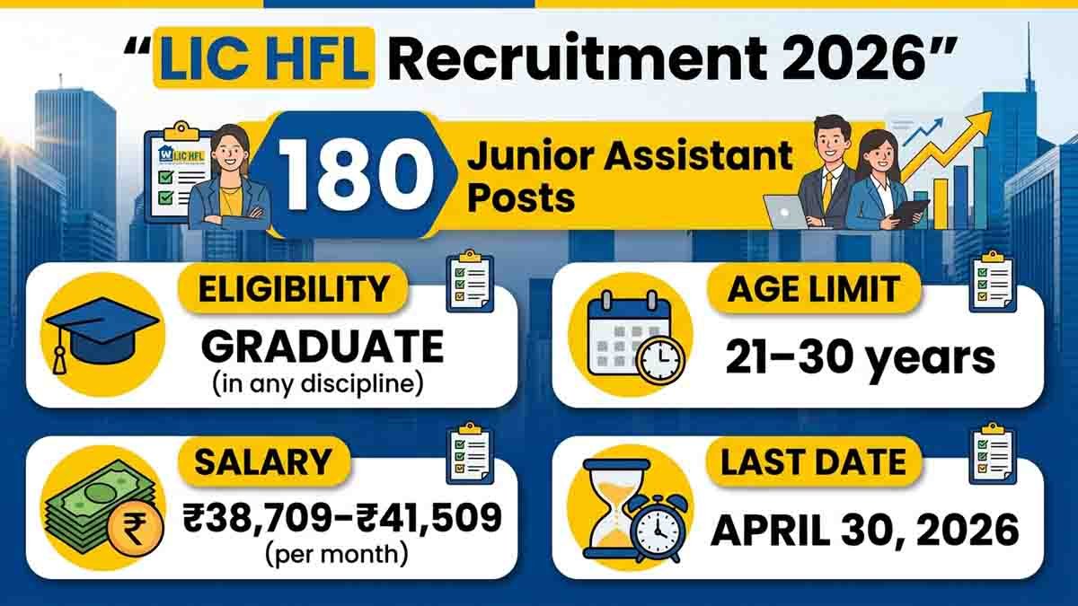 LIC HFL Recruitment 2026 apply online for 180 Junior Assistant vacancies