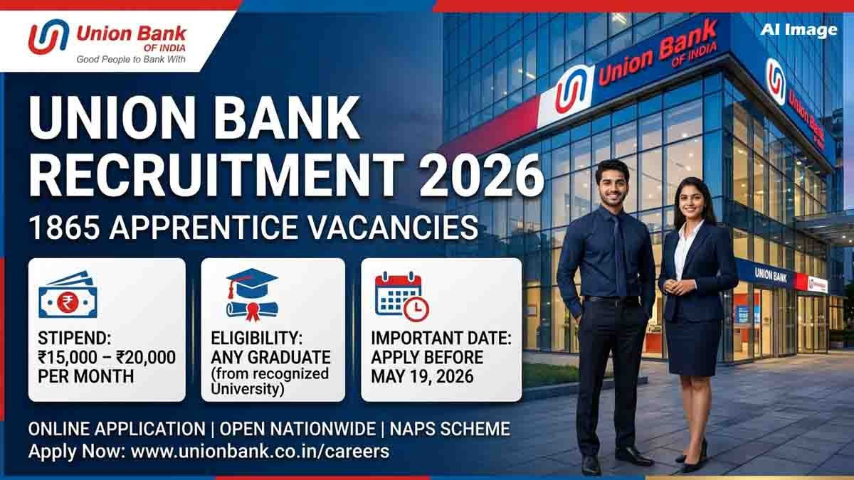 union bank recruitment 2026 1865 apprentice vacancies banking jobs India apply online