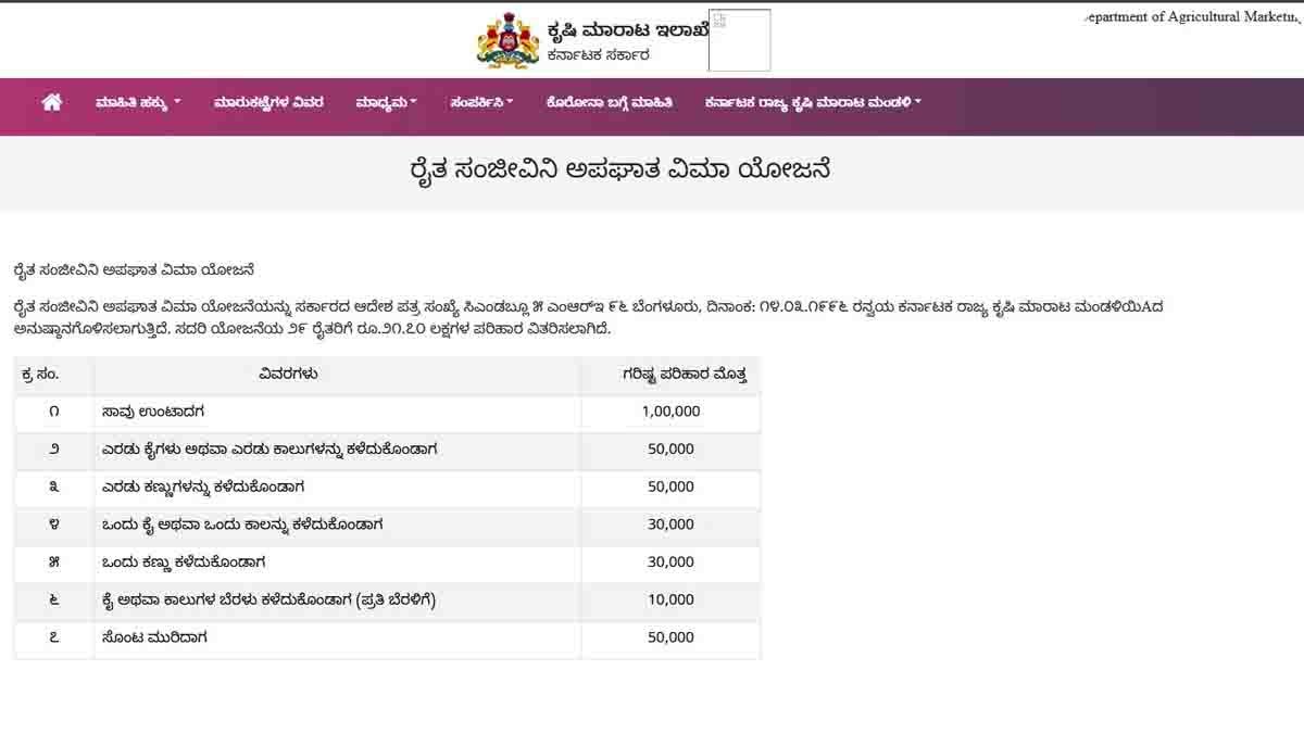 Karnataka Raitha Sanjeevini Scheme provides compensation for farmer accidents and deaths during agricultural work